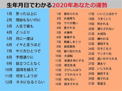 6月4日 運勢|6月4日生まれの性格と仕事、恋愛相性と運勢